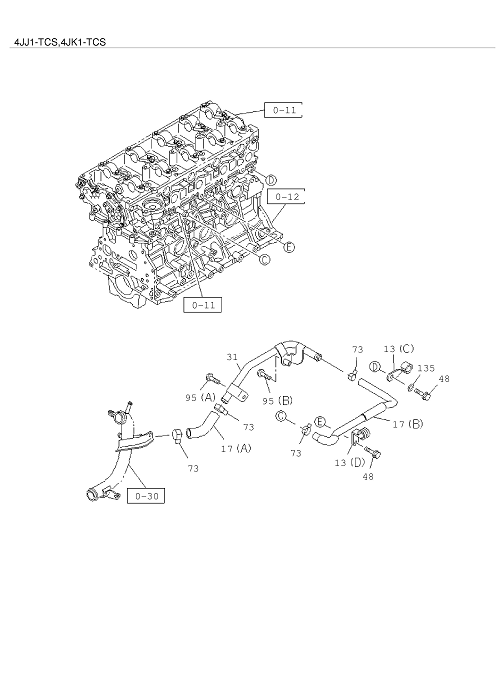Partial Engine